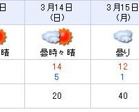 今週末はいけそう